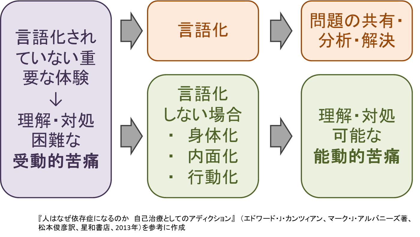 依存症について③ ブログ｜渋谷神泉こころのクリニック｜精神科･心療内科