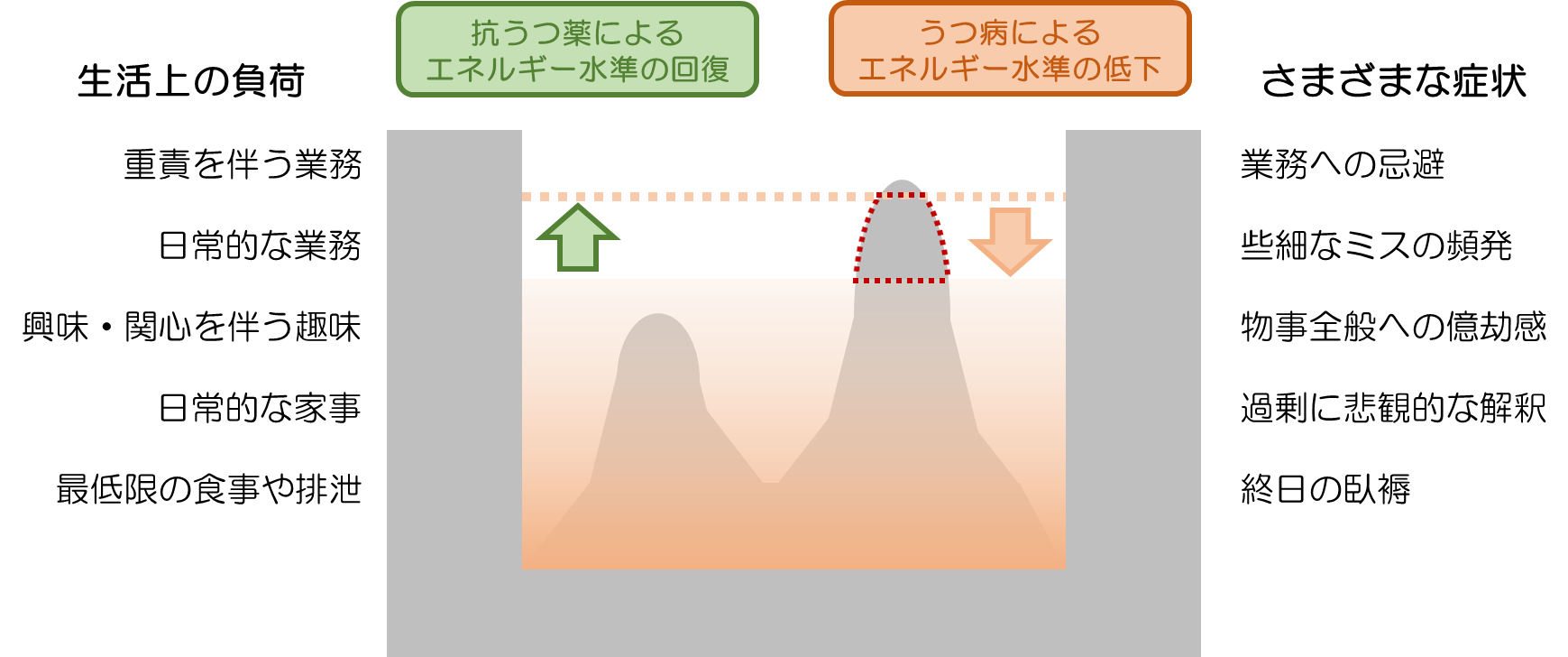 うつ病について | ブログ|渋谷神泉こころのクリニック|精神科・心療内科